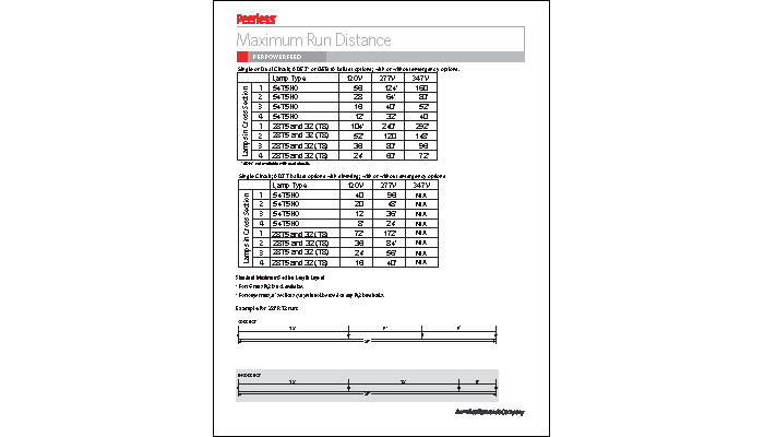 6-Maximum-Run-Distance